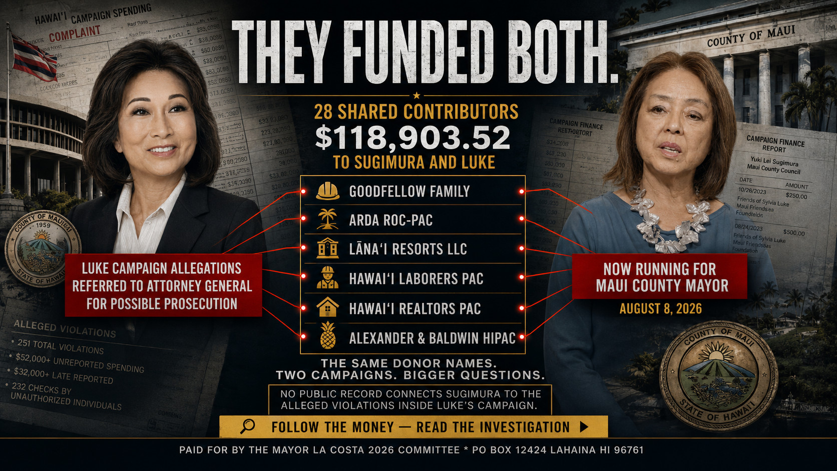 They Funded Both — The shared donor network behind Yuki Sugimura and Sylvia Luke