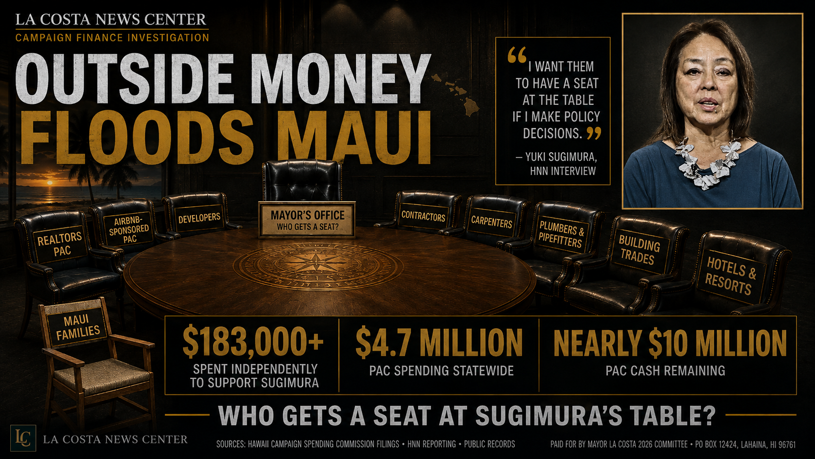 Outside money in the 2026 Maui County mayoral race